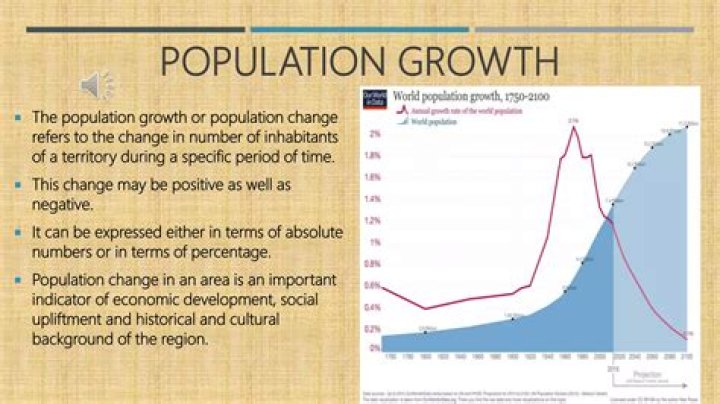 what is the study of the size, composition, growth, and distribution of human population?