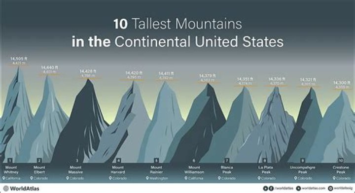 what is the tallest mountain on the east coast
