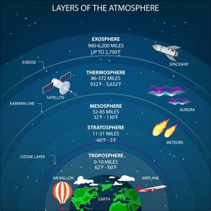 what is the temperature of the mesosphere layer