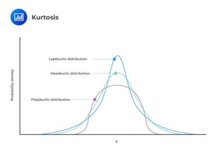 what is the term associated with how flat or peaked a distribution appears?