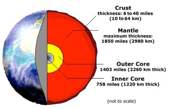 what is the thickness of the crust