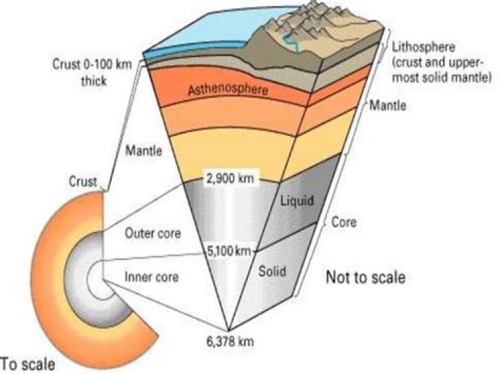 what is the thinnest layer of the earth
