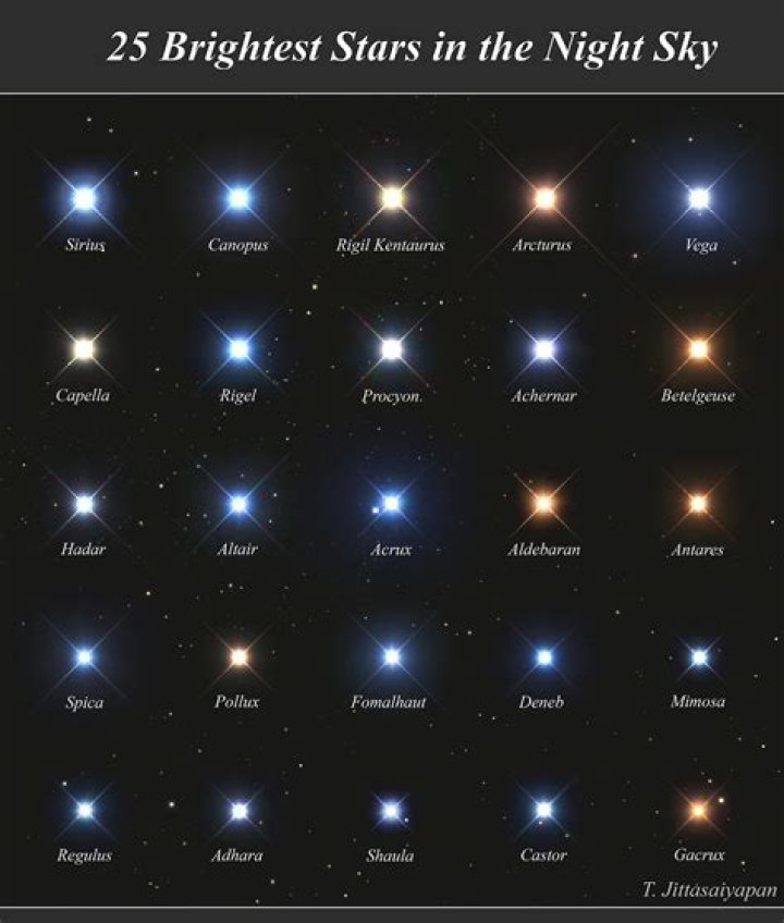 what is the third brightest object in the sky
