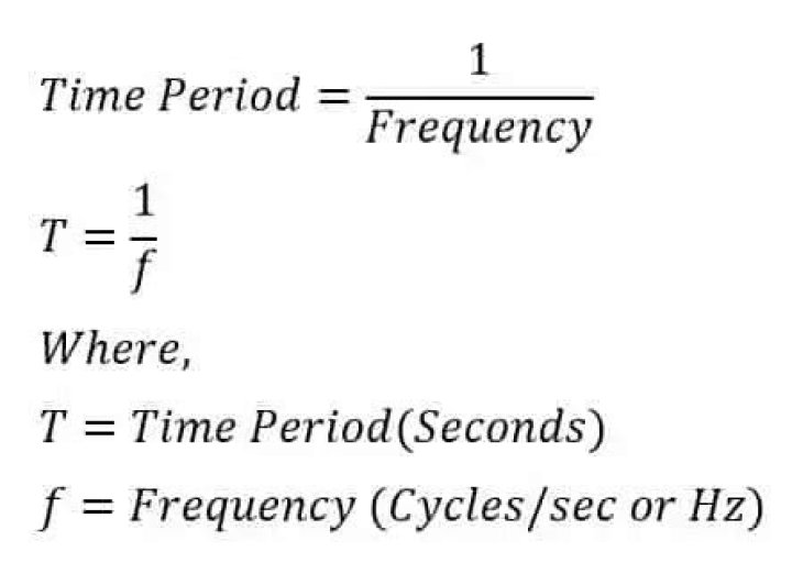 what is the time period