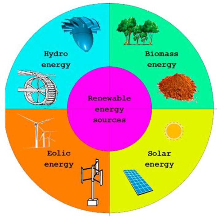 what is the ultimate original source of energy for living things