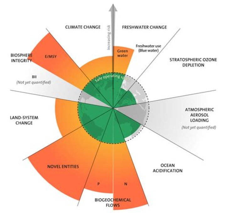 what is the ultimate source of new genes and alleles
