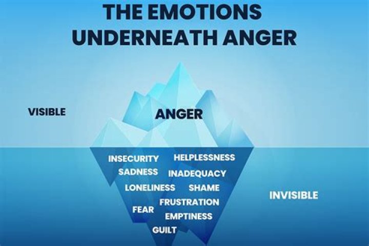 what is the underlying force of all agents of erosion