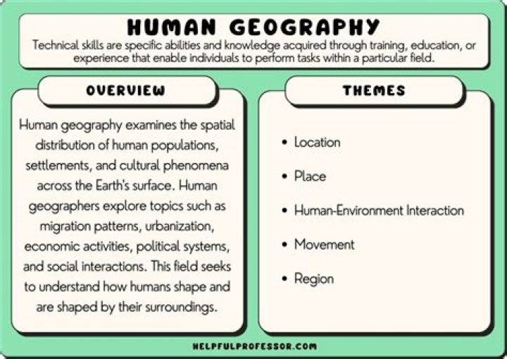 what is the uses of geography