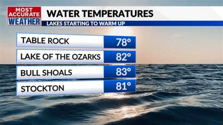 what is the water temperature today