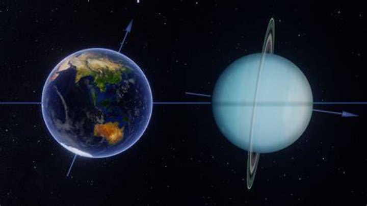 what is uranus surface gravity