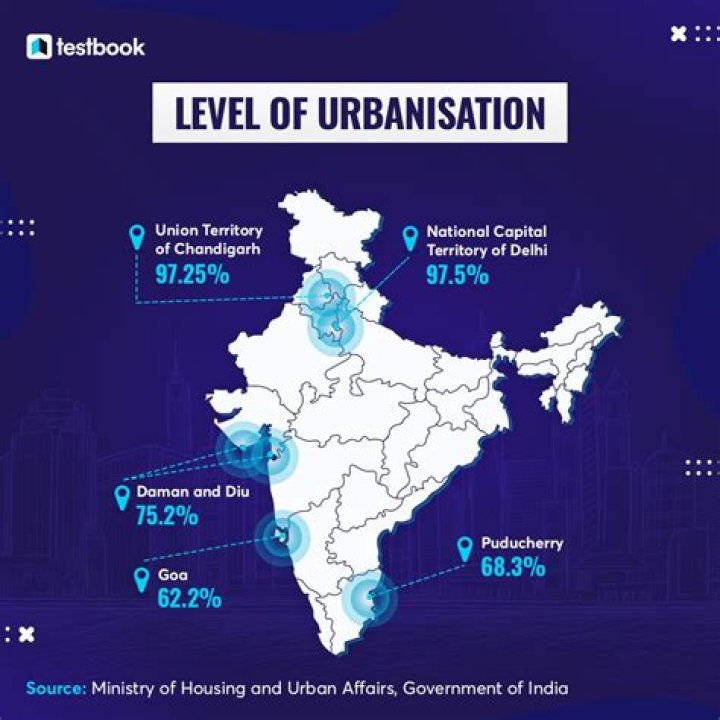 what is urbanization code - Lisbd-net.com