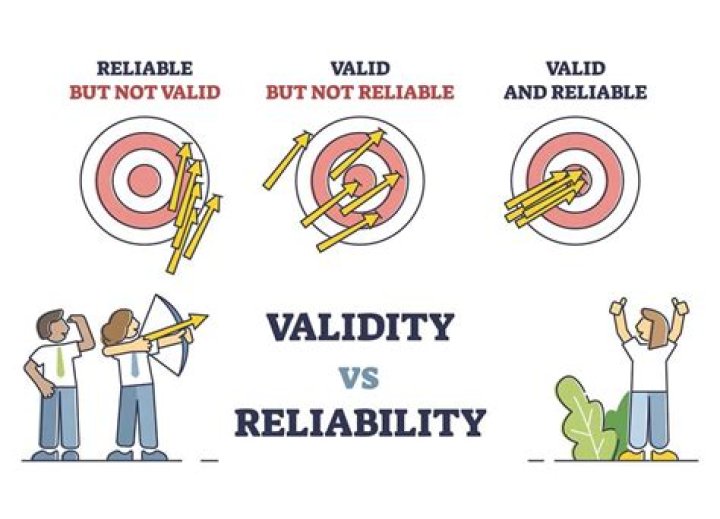 what is validity in assessment