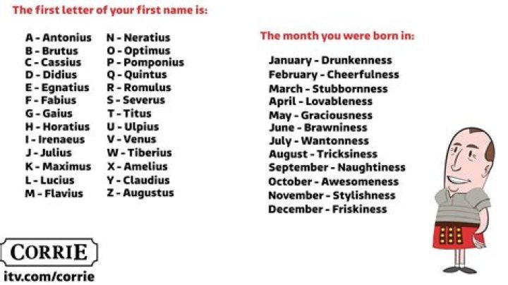 what is your roman name
