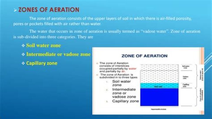 what is zone of aeration