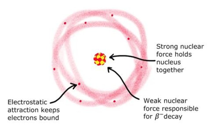 what keeps electrons attracted to an atom's nucleus