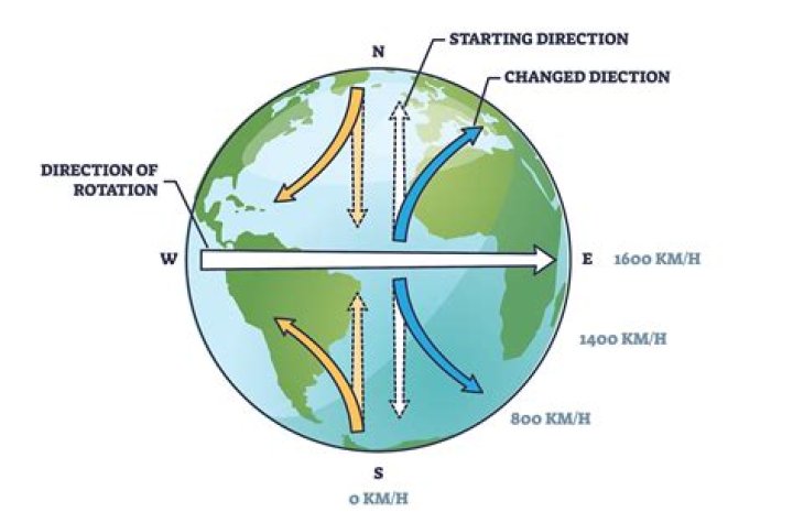 what kind of air mass would be over great falls?