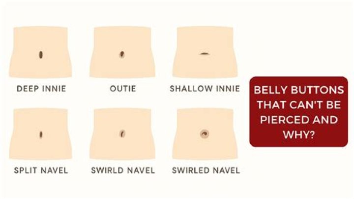 what kind of belly button do i have