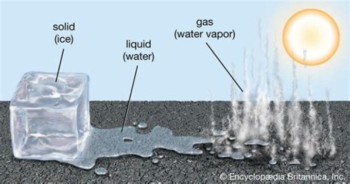 what kind of change occurs when ice becomes liquid water