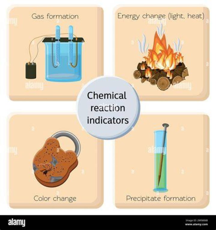 what kind of chemical change involves breaking down substances using electricity?