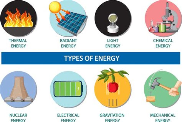 what kind of energy involves the flow of positive charges? thermal radiant electrical nuclear