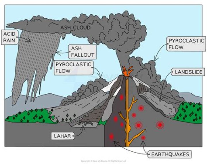 what kind of volcanic hazard can be triggered by the collapse of a lava dome?