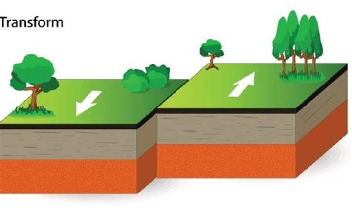 what landforms occur at transform boundaries