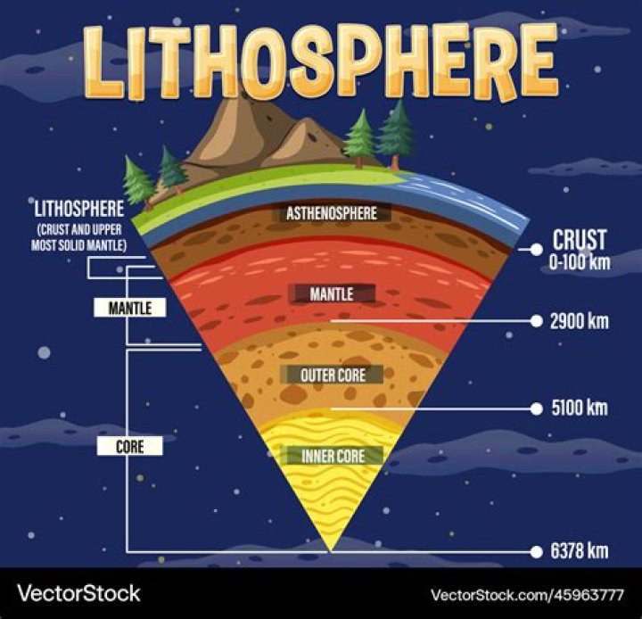 what layer is the thickest
