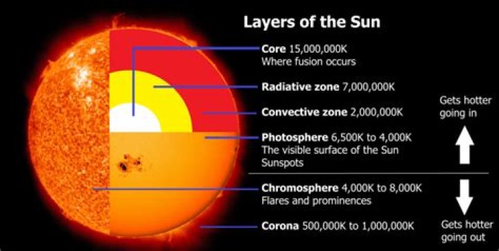 what layer of the sun are we seeing in this photo?