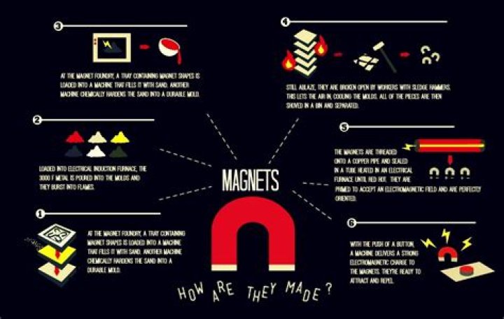 what magnets are made of