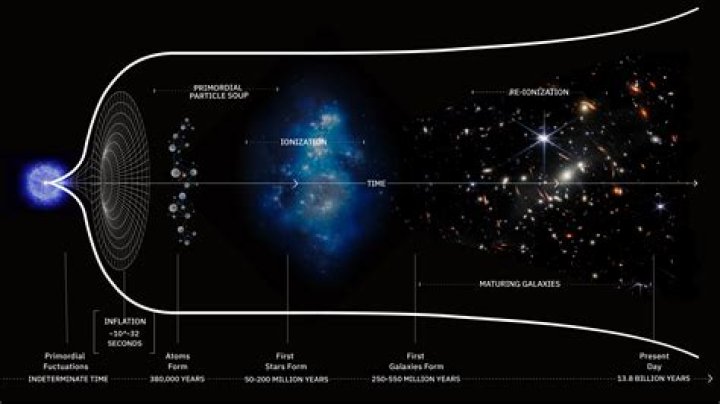 what major factor determines the future of the universe why