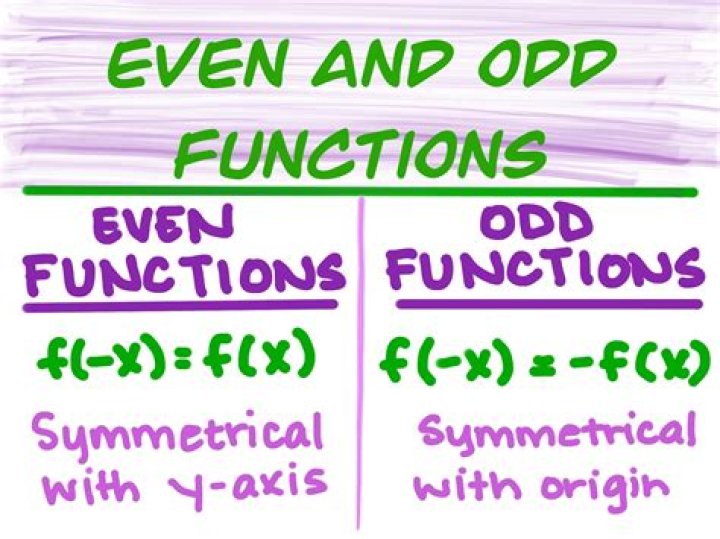 what makes a function even
