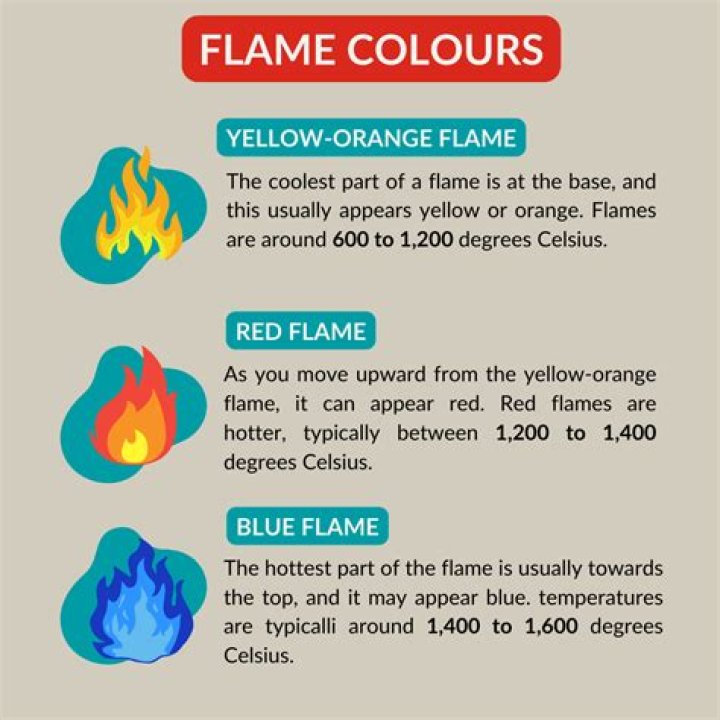 what makes fire blue - Lisbd-net.com