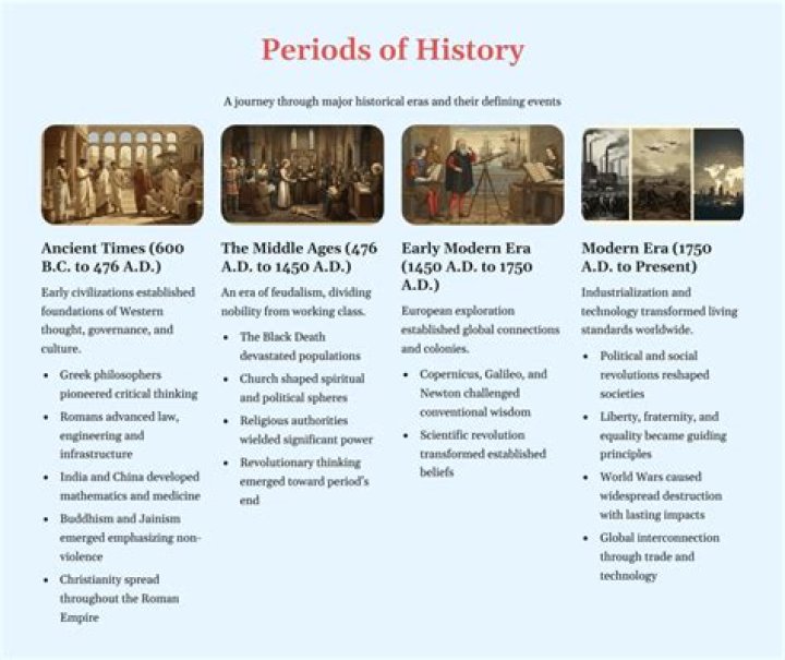 what makes historians unique select all correct responses