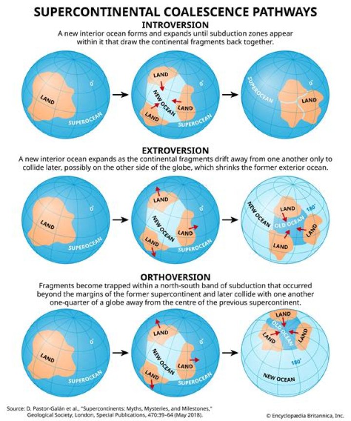 What Makes The Continents Move?