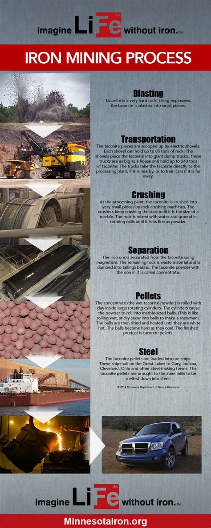 what mineral is used to create iron ore