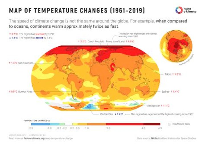 what moderates changes in temperature on the surface