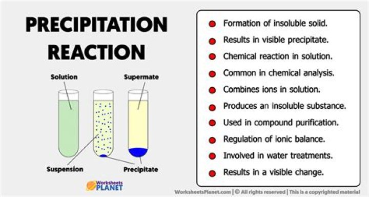 what must happen in order for precipitation to form