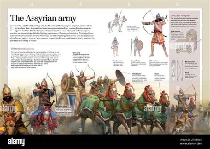 what necessity caused the assyrians to develop a strong army