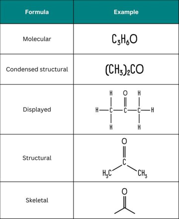 what needs to occur in order for elements to form a compound?