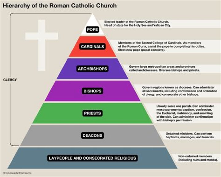 what new religious order was associated with the catholic reformation