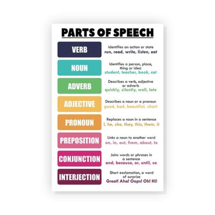 what part of speech is forgotten