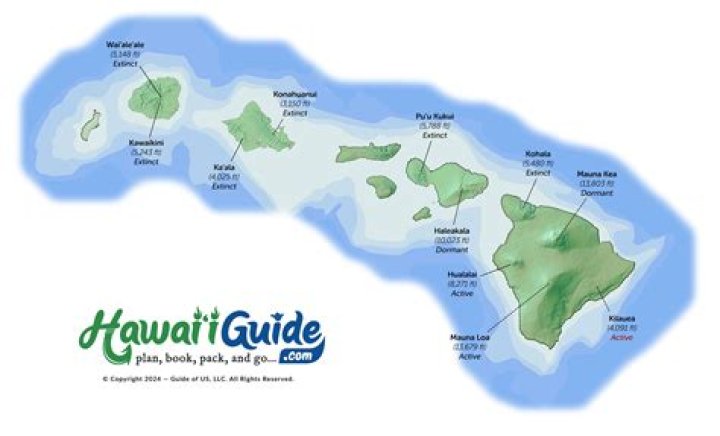 what part of the hawaiian island chain is the oldest