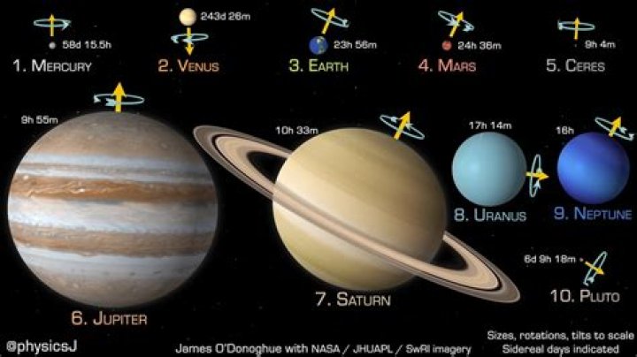 what planet is tilted on its side