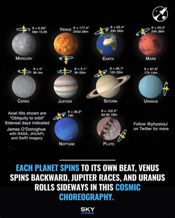 what planet spins sideways - Lisbd-net.com