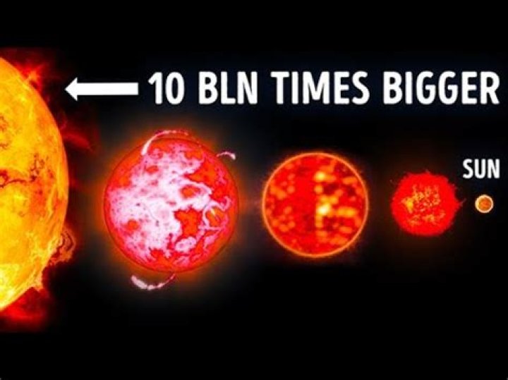 what planets are bigger than the sun