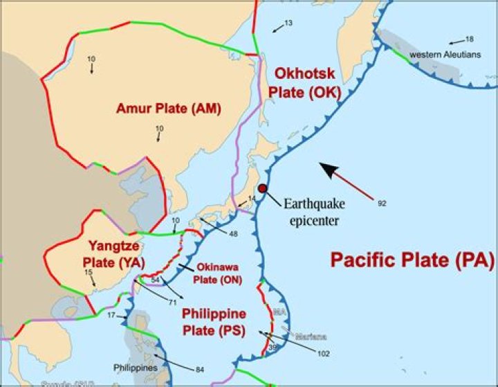 what plate is japan on