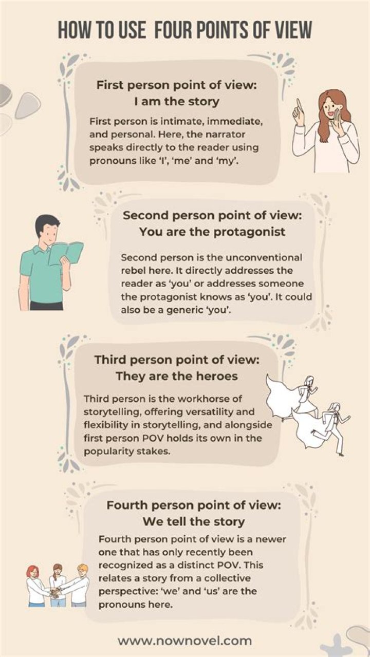 what point of view is the metamorphosis told from