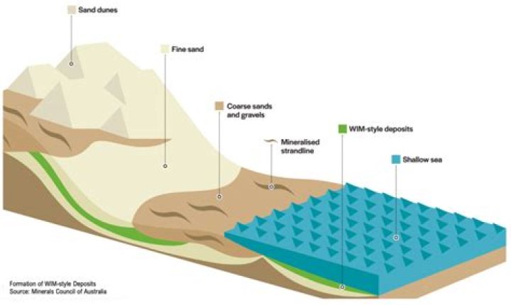 what process causes deposits of rock salt to form?