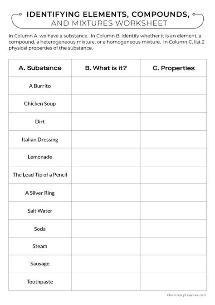 what properties distinguish elements from compounds?
