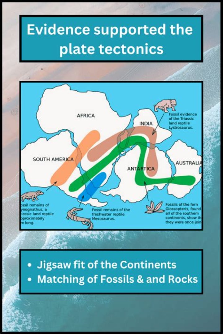 what provides evidence for plate tectonics